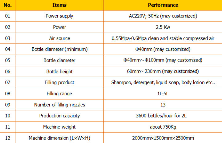 Automatické plniace zariadenie na šampón / plniaca linka na šampón / plniaca linka na šampóny 